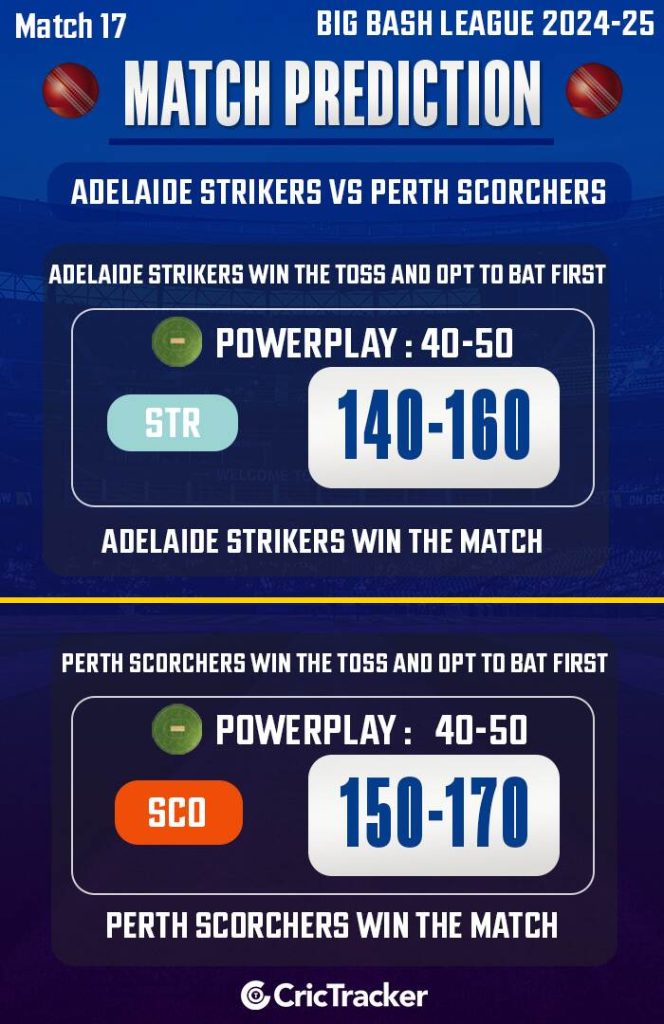 live cricket prediction today body image